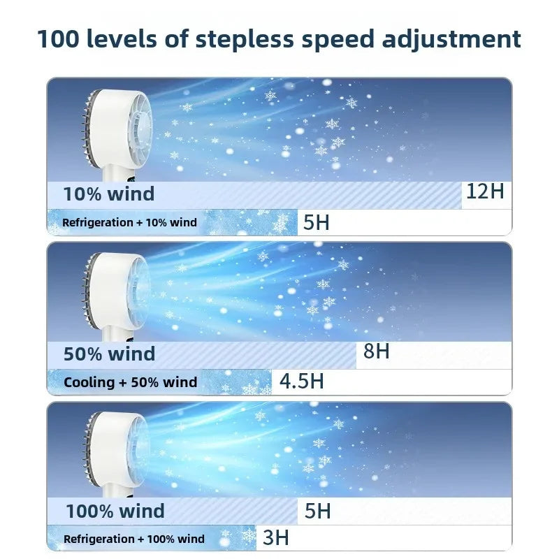 Stepless speed adjustment chart for a device with wind and cooling functions.