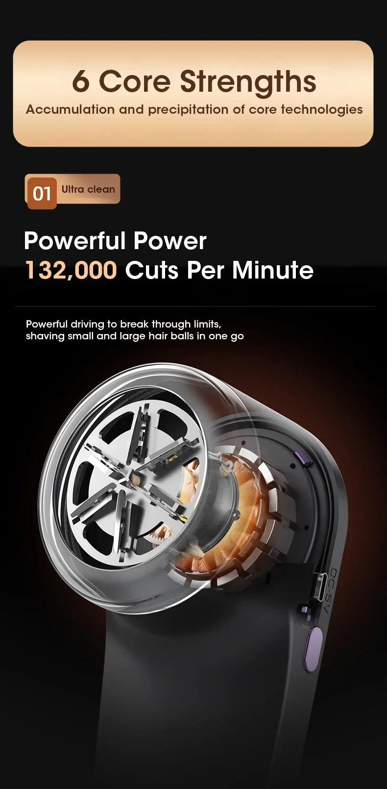 Electric lint remover with text highlighting '6 Core Strengths' and 'Powerful Power' on a dark background.